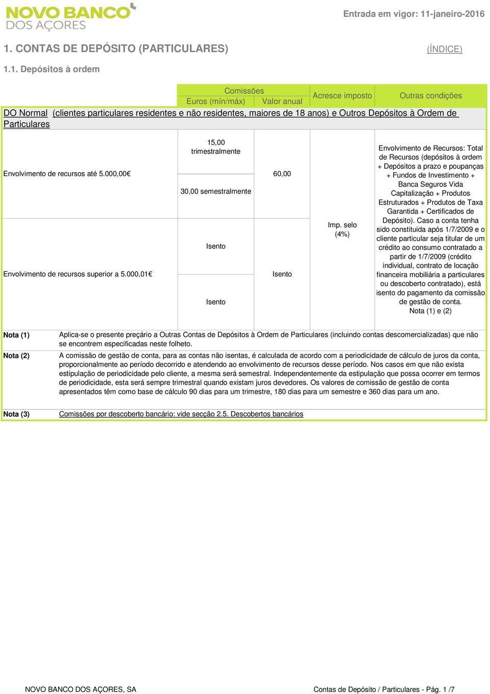 1. CONTAS DE DEPÓSITO (PARTICULARES) 1.1. Depósitos à ordem Acresce imposto Outras condições Euros (mín/máx) Valor anual DO Normal (clientes particulares residentes e não residentes, maiores de 18