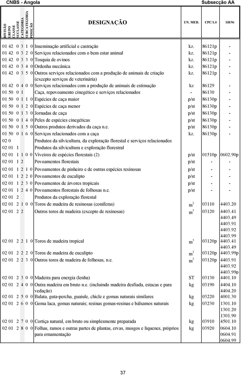 86121p (excepto serviços de veterinári) 01 42 0 4 0 0 Serviços relciondos com produção de nimis de estimção kz 86129 01 50 0 1 Cç, repovomento cinegético e serviços relciondos 86130 01 50 0 1 1 0