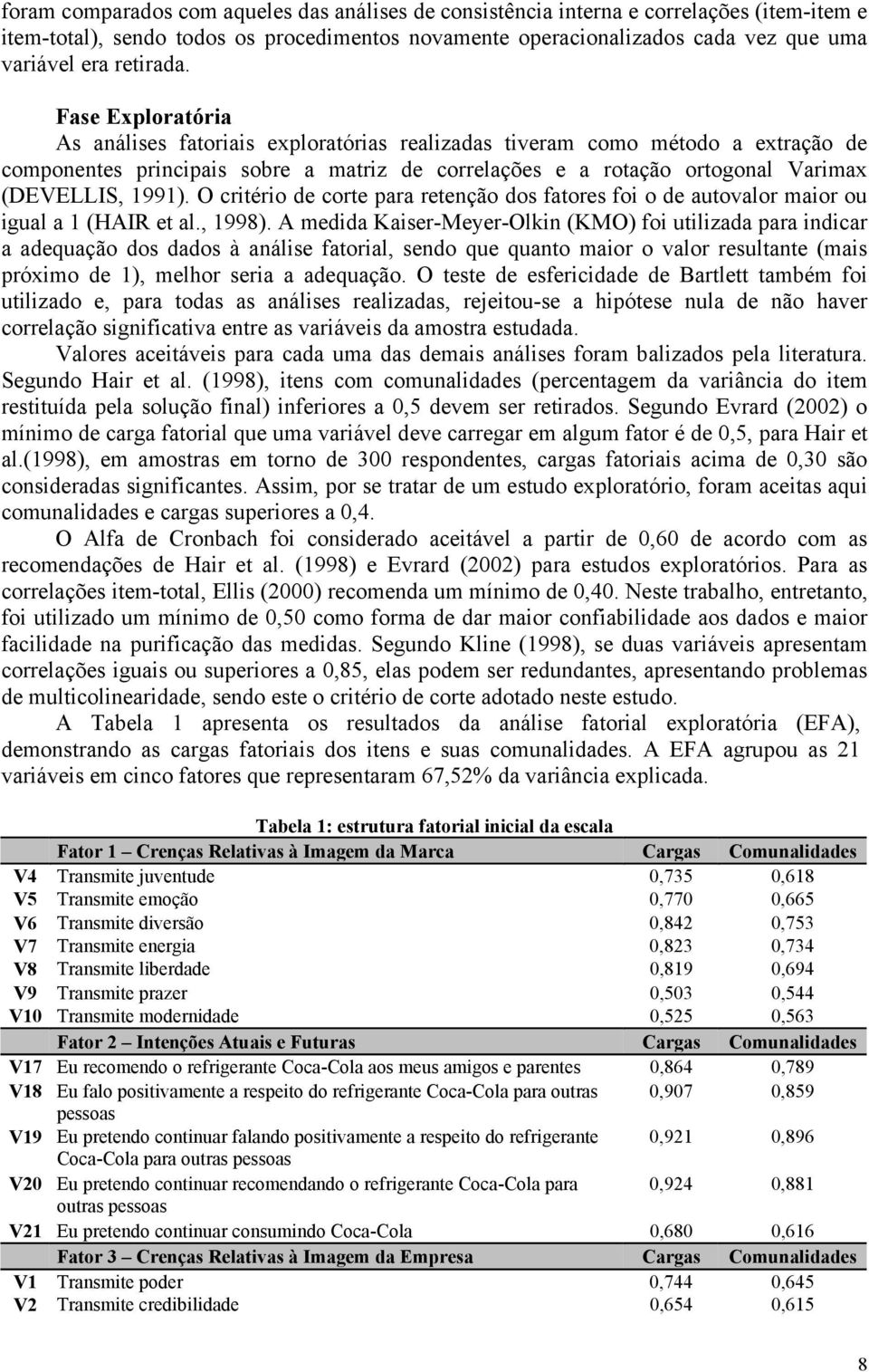 Fase Exploratória As análises fatoriais exploratórias realizadas tiveram como método a extração de componentes principais sobre a matriz de correlações e a rotação ortogonal Varimax (DEVELLIS, 1991).