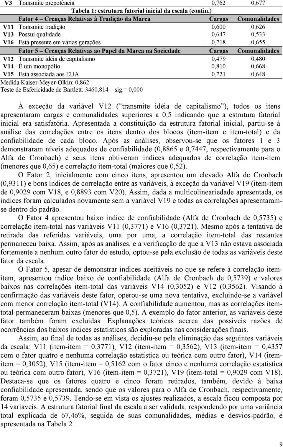 Crenças Relativas ao Papel da Marca na Sociedade Cargas Comunalidades V12 Transmite idéia de capitalismo 0,479 0,480 V14 É um monopólio 0,810 0,668 V15 Está associada aos EUA 0,721 0,648 Medida