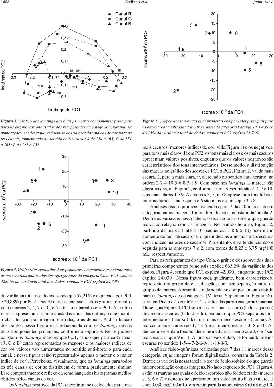 Gráfico dos scores das duas primeiras componentes principais para as onze marcas analisadas dos refrigerantes da categoria Cola.