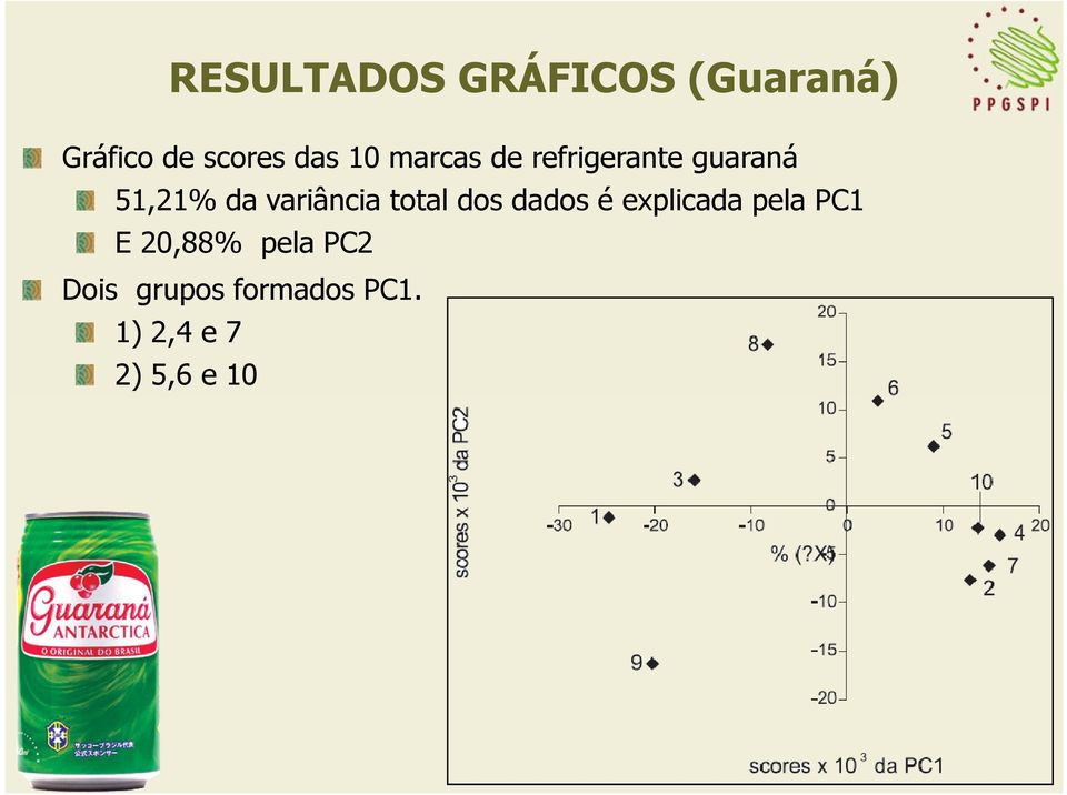 variância total dos dados é explicada pela PC1