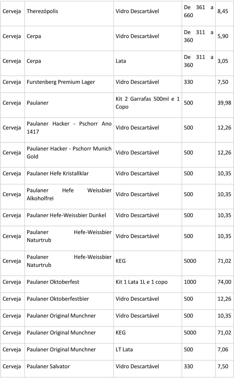 Weissbier Alkoholfrei Vidro Descartável 500 10,35 Paulaner Hefe-Weissbier Dunkel Vidro Descartável 500 10,35 Paulaner Naturtrub Hefe-Weissbier Vidro Descartável 500 10,35 Paulaner Naturtrub