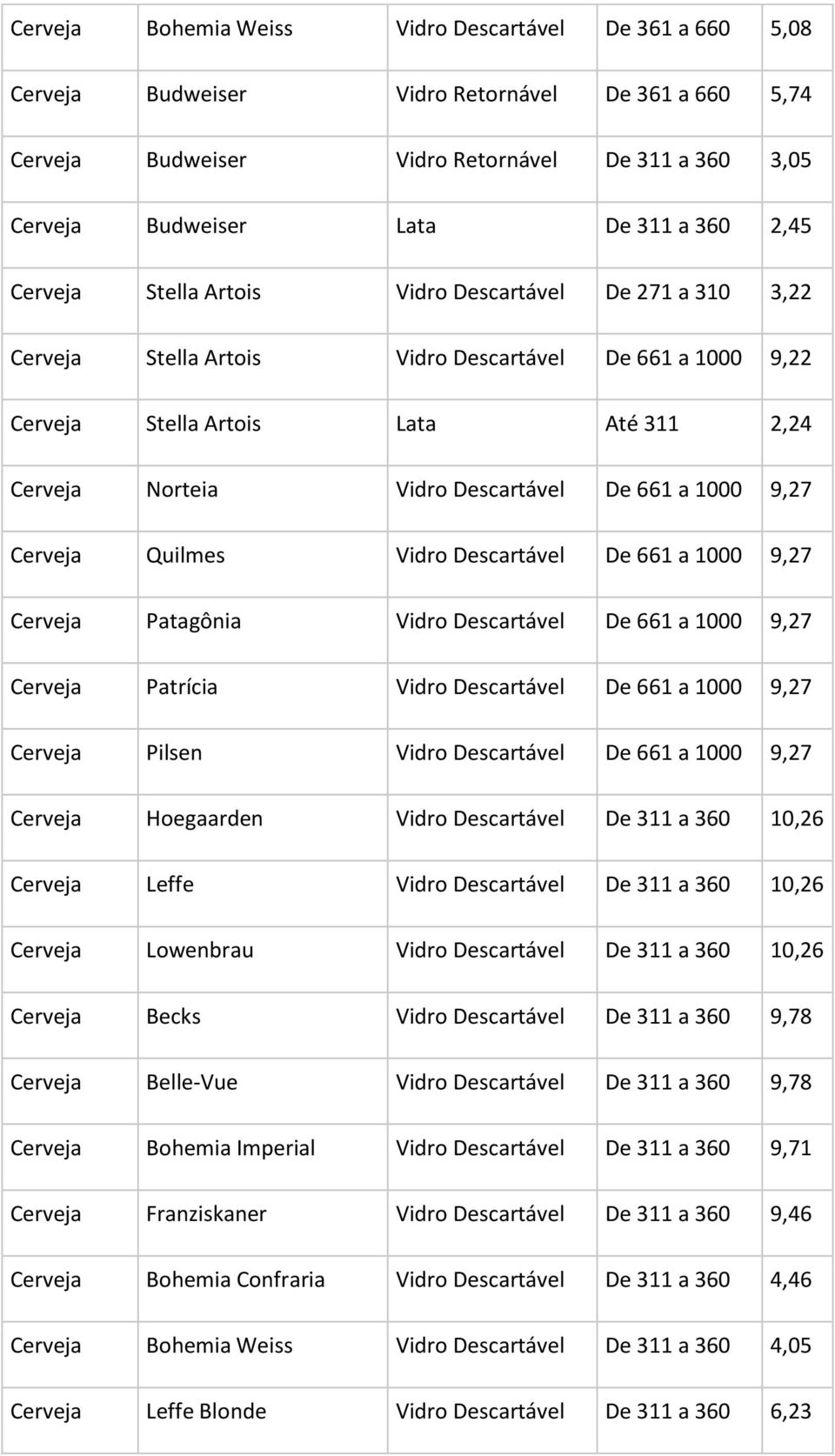 Descartável De 661 a 1000 9,27 Patrícia Vidro Descartável De 661 a 1000 9,27 Pilsen Vidro Descartável De 661 a 1000 9,27 Hoegaarden Vidro Descartável 10,26 Leffe Vidro Descartável 10,26 Lowenbrau