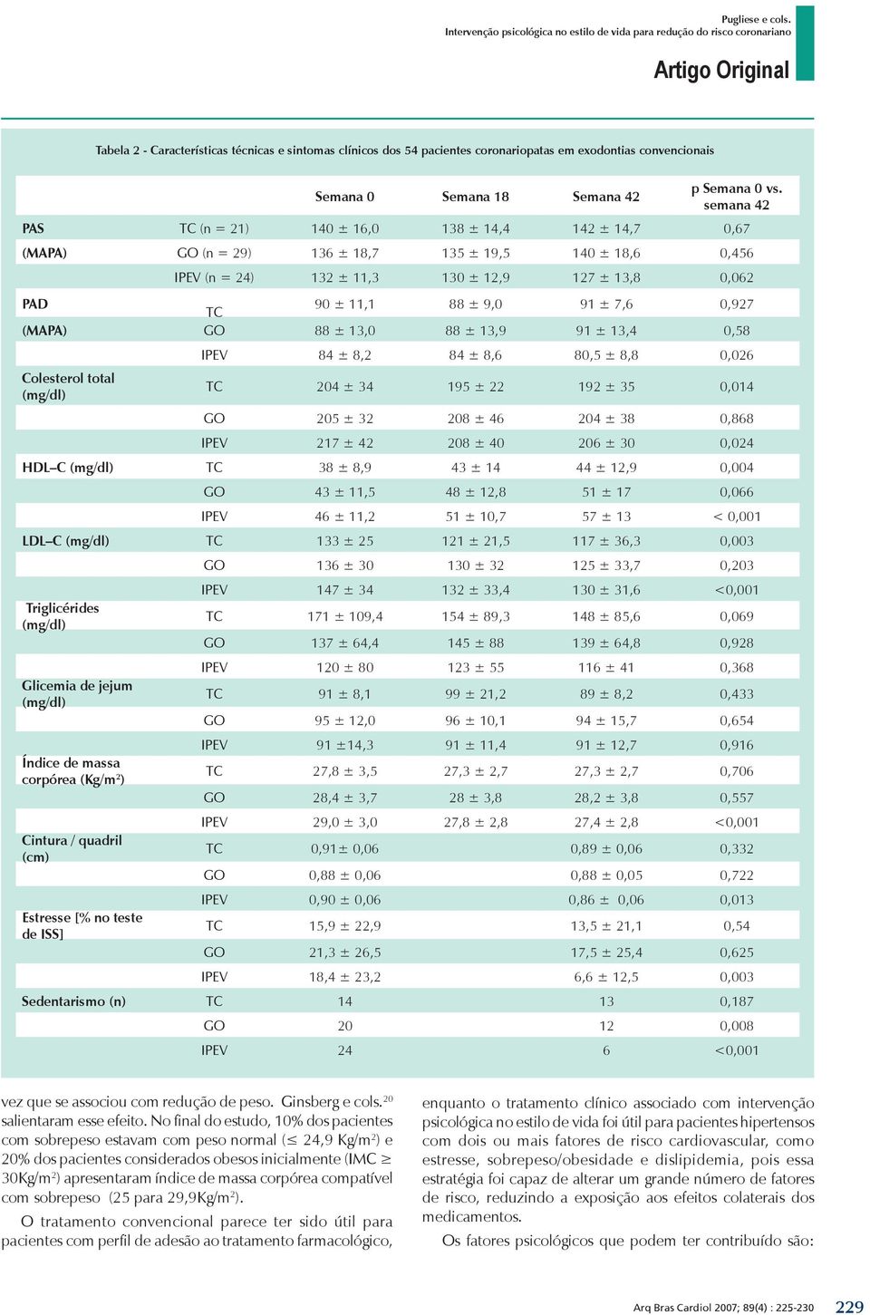 9,0 91 ± 7,6 0,927 (MAPA) GO 88 ± 13,0 88 ± 13,9 91 ± 13,4 0,58 Colesterol total (mg/dl) IPEV 84 ± 8,2 84 ± 8,6 80,5 ± 8,8 0,026 TC 204 ± 34 195 ± 22 192 ± 35 0,014 GO 205 ± 32 208 ± 46 204 ± 38