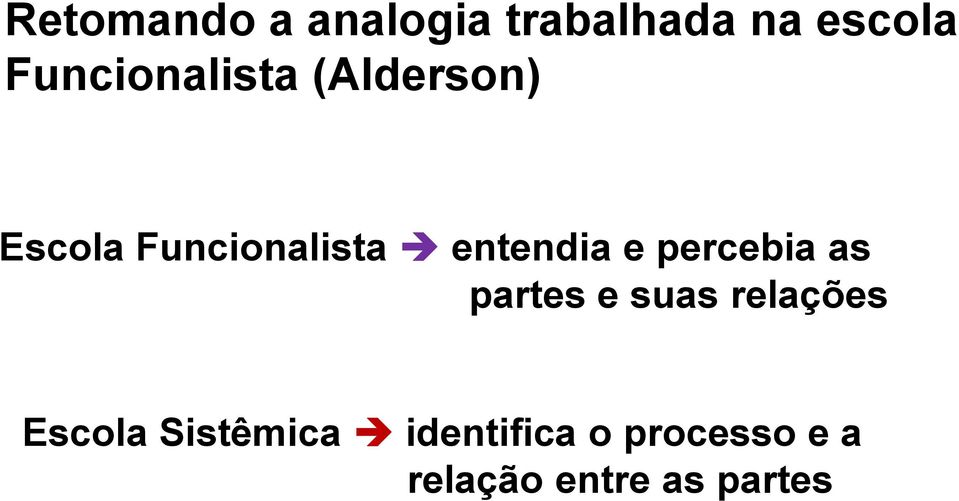 entendia e percebia as partes e suas relações