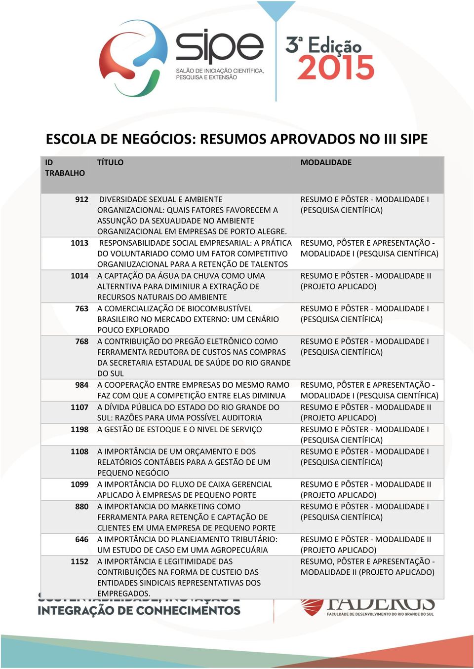 1013 RESPONSABILIDADE SOCIAL EMPRESARIAL: A PRÁTICA DO VOLUNTARIADO COMO UM FATOR COMPETITIVO ORGANIUZACIONAL PARA A RETENÇÃO DE TALENTOS 1014 A CAPTAÇÃO DA ÁGUA DA CHUVA COMO UMA ALTERNTIVA PARA