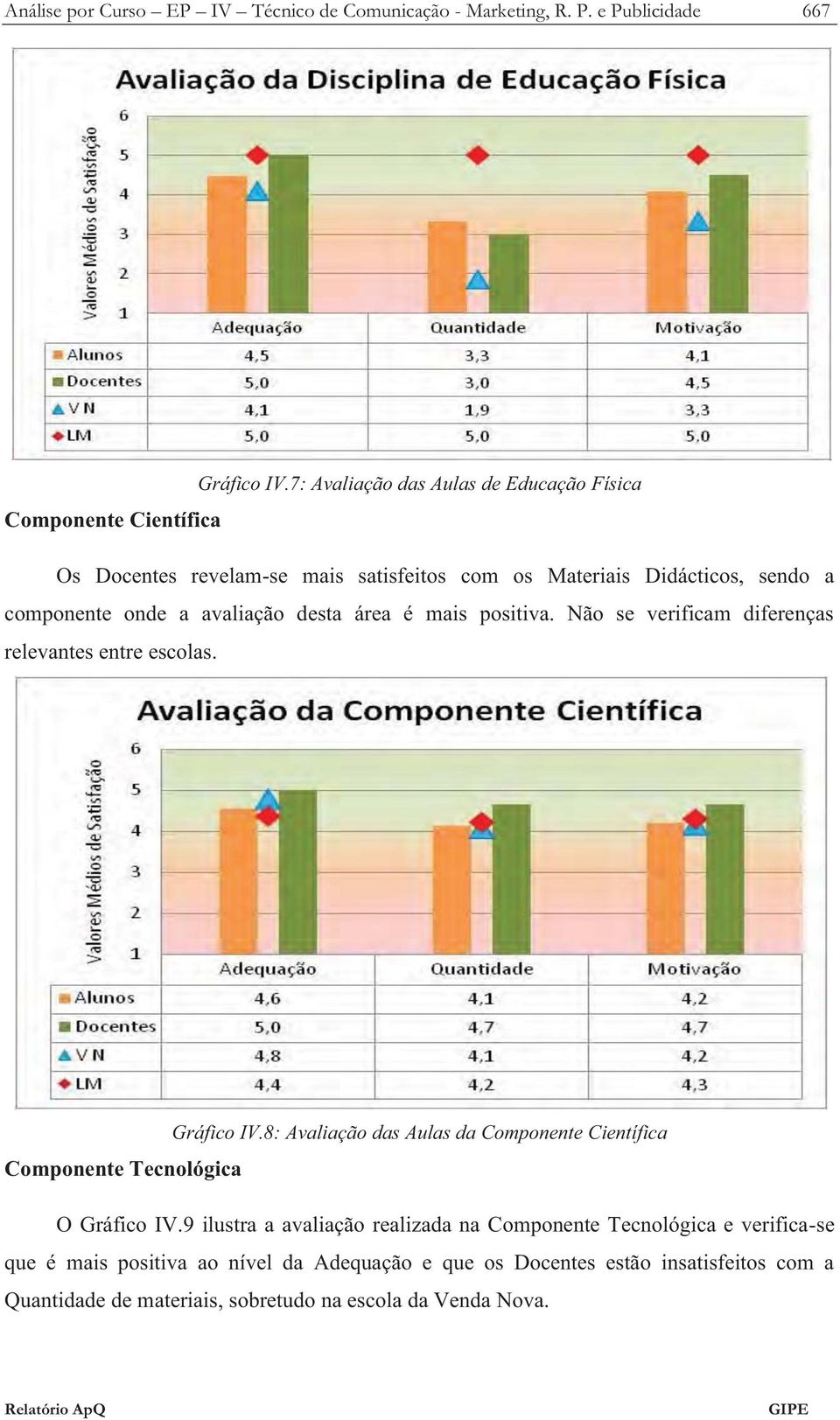 Comunicação -