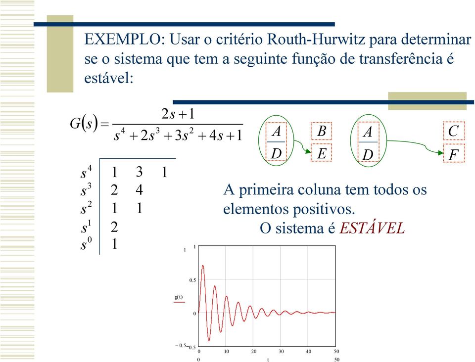 3 3 4 3 3 4 A D B E A D A primeir colu tem todo o