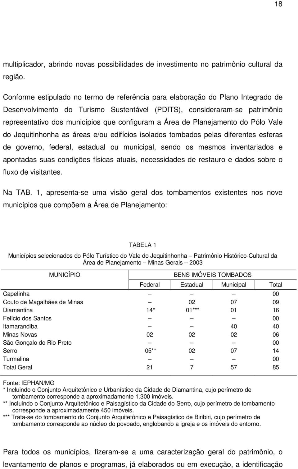 configuram a Área de Planejamento do Pólo Vale do Jequitinhonha as áreas e/ou edifícios isolados tombados pelas diferentes esferas de governo, federal, estadual ou municipal, sendo os mesmos