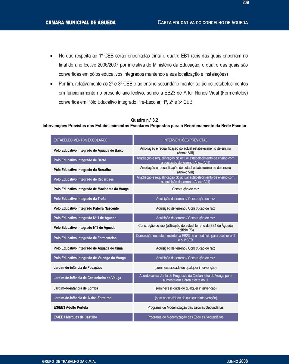 presente ano lectivo, sendo a EB23 de Artur Nunes Vidal (Fermentelos) convertida em Pólo Educativo integrado Pré-Escolar, 1º, 2º e 3º CEB. Quadro n.º 3.