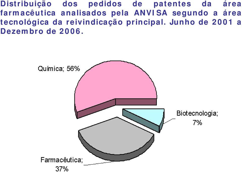 segundo a área tecnológica da