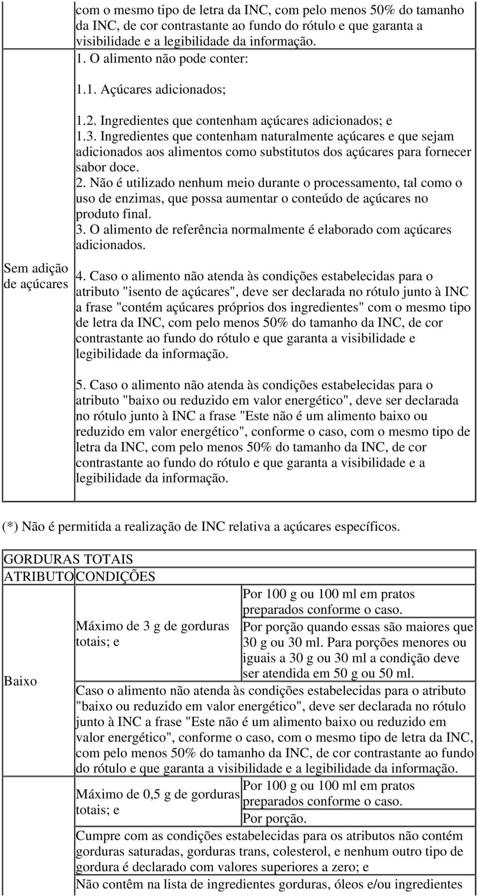 Ingredientes que contenham naturalmente açúcares e que sejam adicionados aos alimentos como substitutos dos açúcares para fornecer sabor doce. 2.