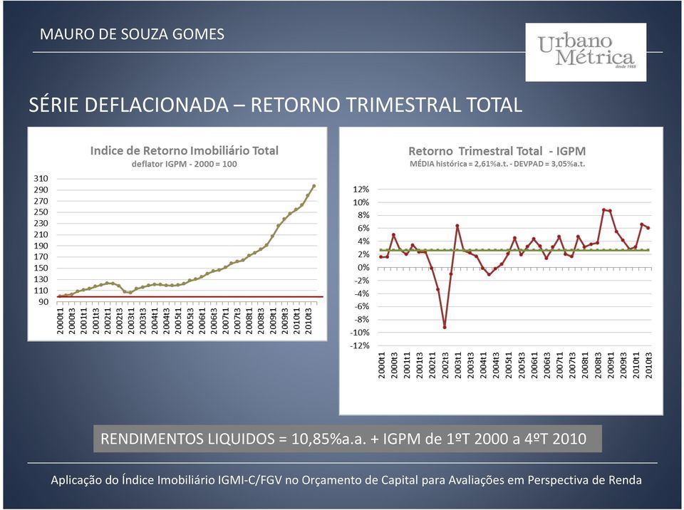 RENDIMENTOS LIQUIDOS =