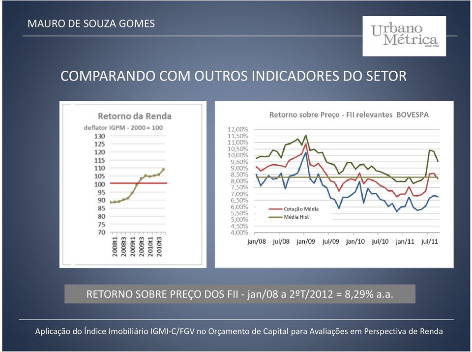 RETORNO SOBRE PREÇO DOS