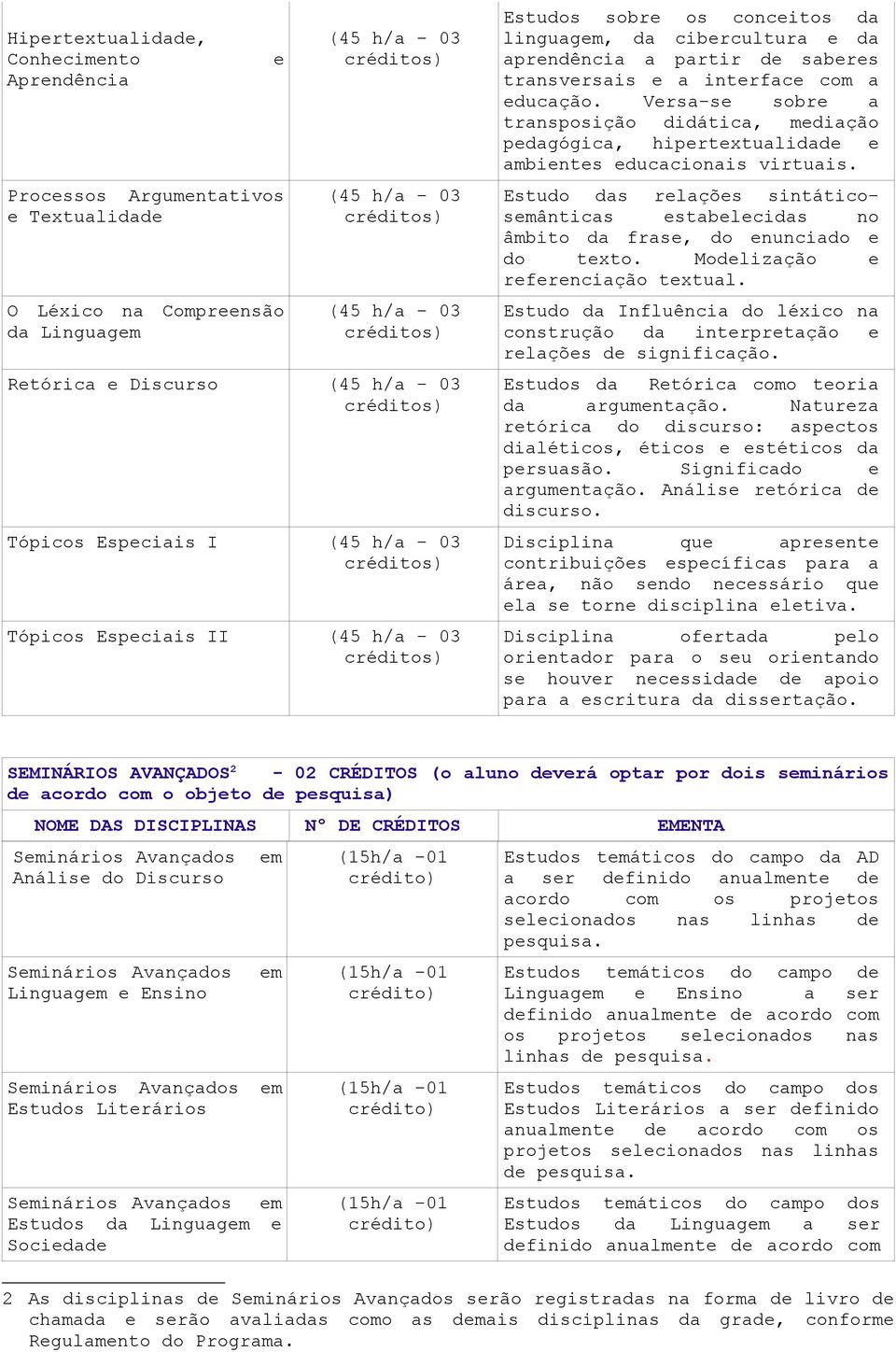 Versa-se sobre a transposição didática, mediação pedagógica, hipertextualidade e ambientes educacionais virtuais.