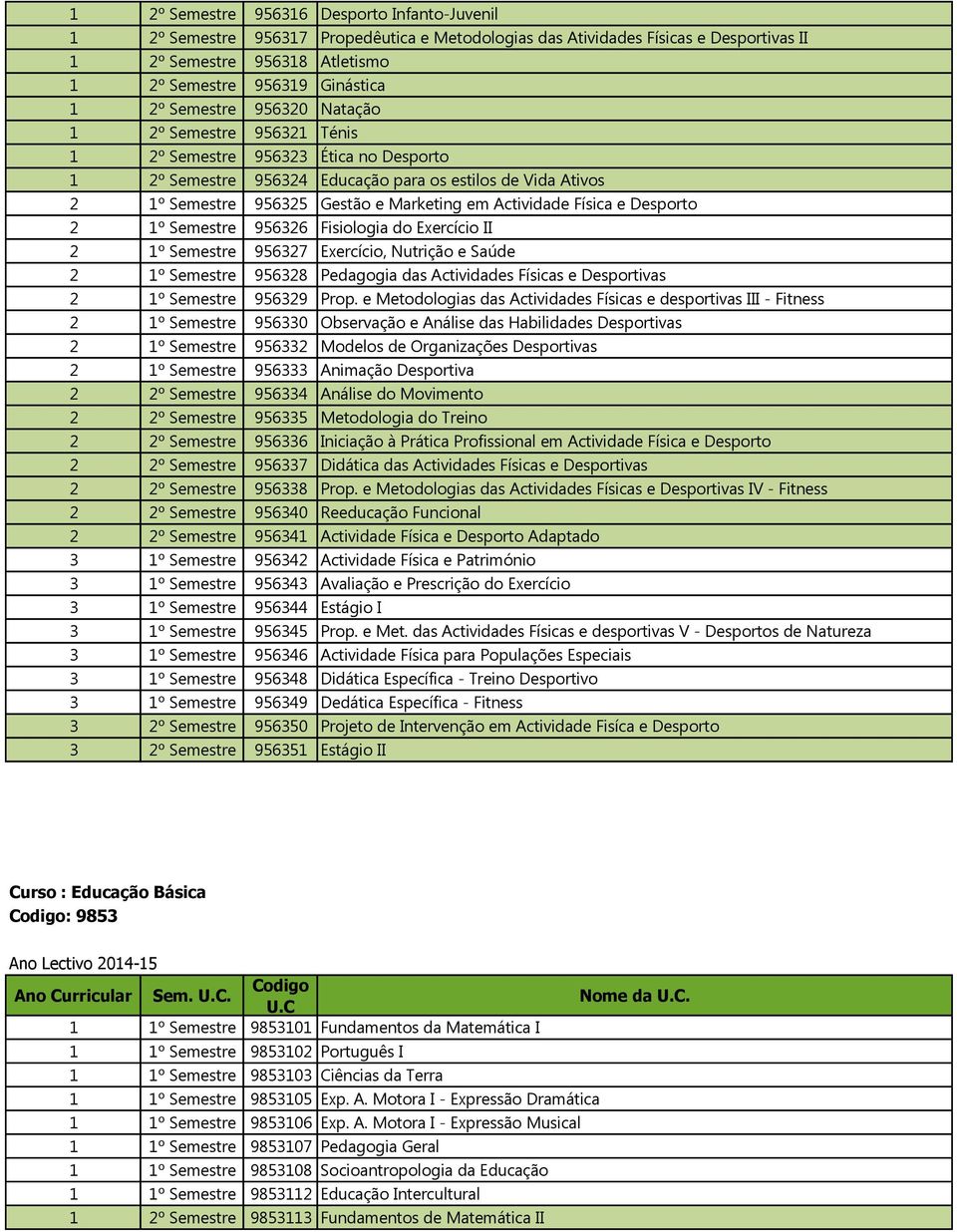 Actividade Física e Desporto 2 1º Semestre 956326 Fisiologia do Exercício II 2 1º Semestre 956327 Exercício, Nutrição e Saúde 2 1º Semestre 956328 Pedagogia das Actividades Físicas e Desportivas 2 1º