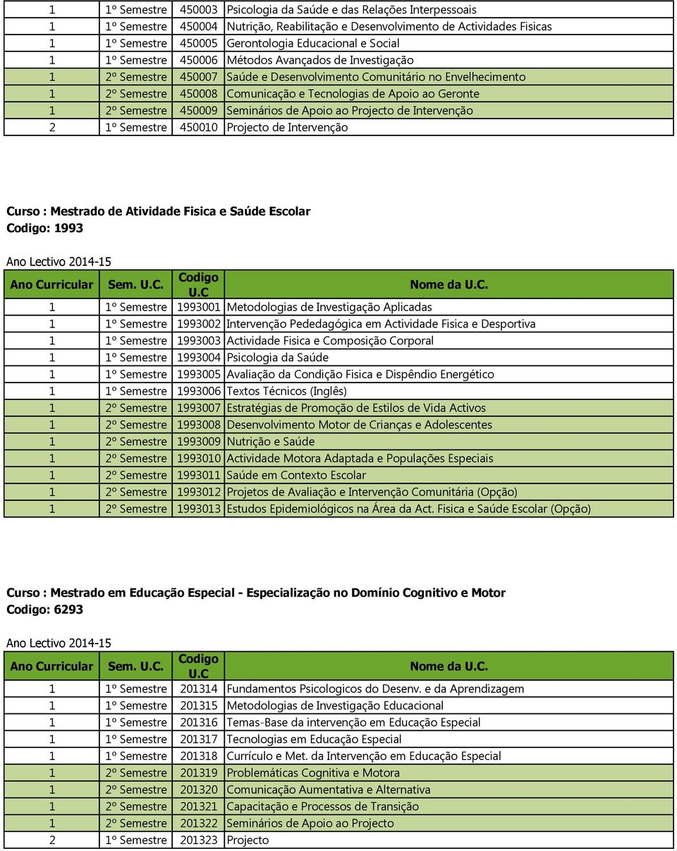 de Apoio ao Geronte 1 2º Semestre 450009 Seminários de Apoio ao Projecto de Intervenção 2 1º Semestre 450010 Projecto de Intervenção Curso : Mestrado de Atividade Fisica e Saúde Escolar : 1993 Ano