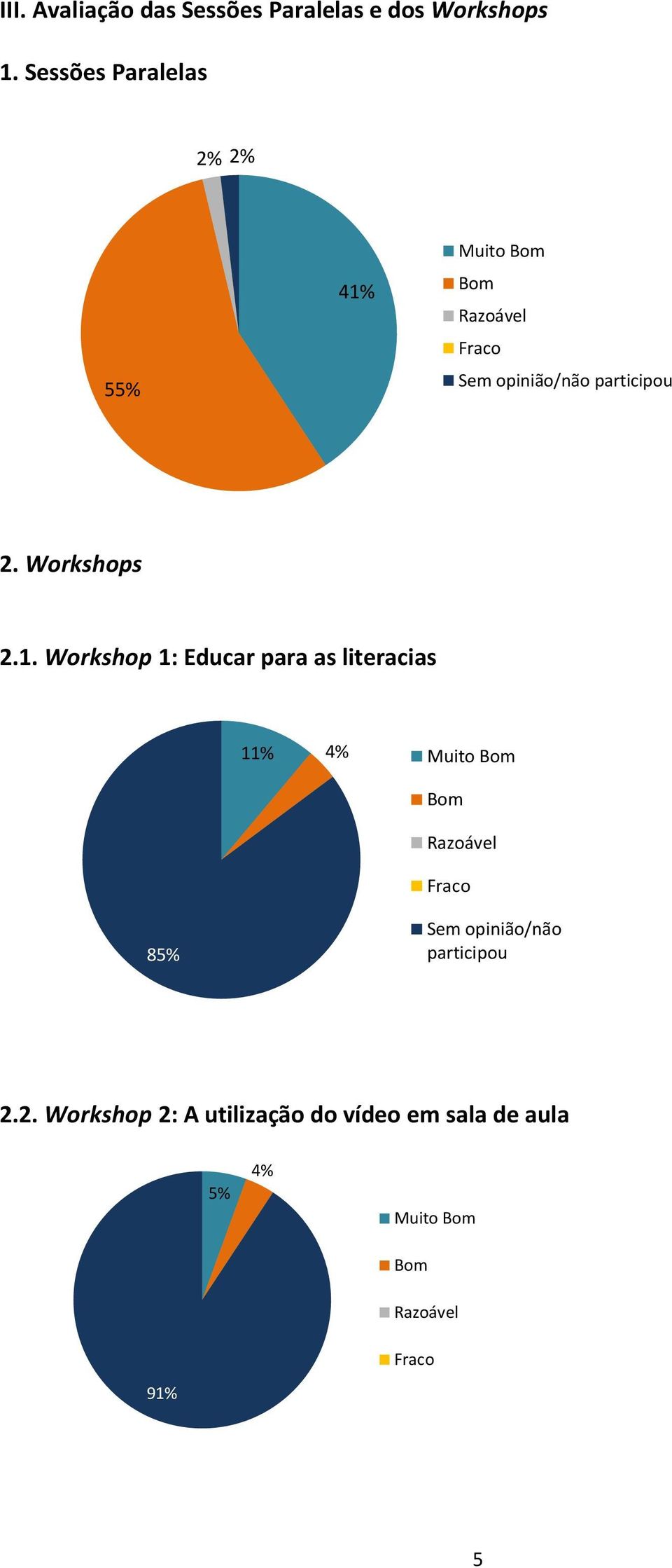 . Workshop : Educar para as literacias % 85% Sem
