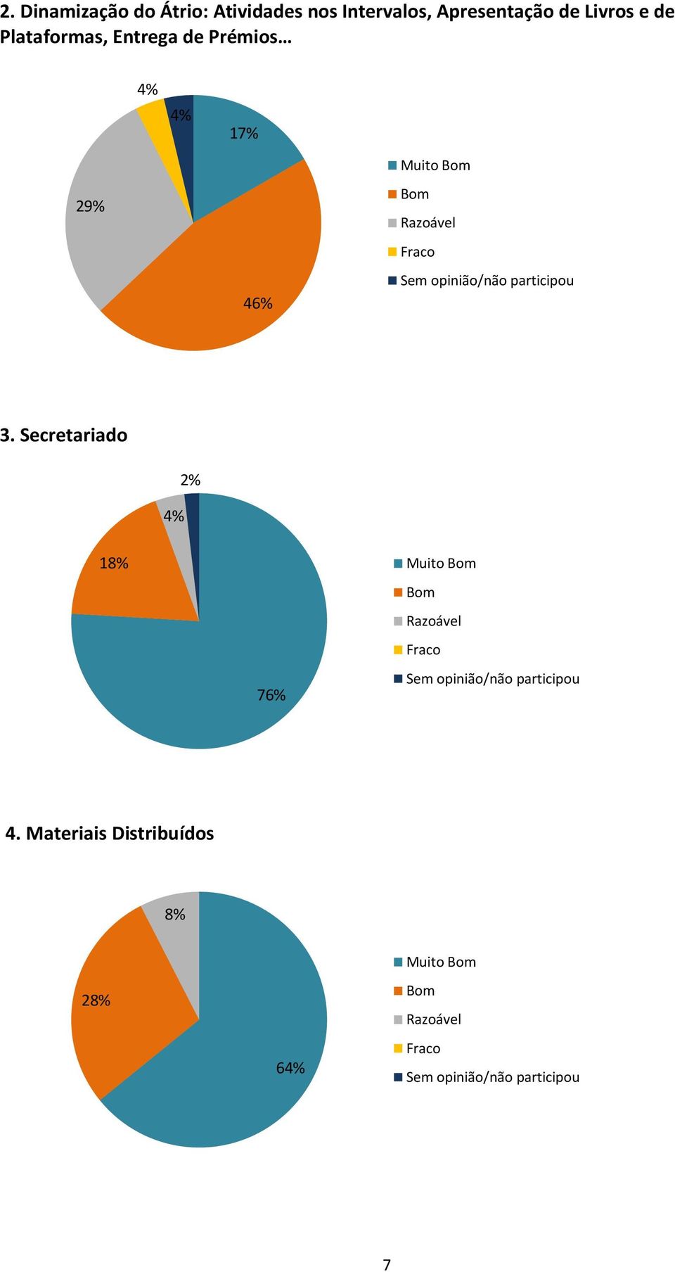 Plataformas, Entrega de Prémios 7% 29% 46% 3.