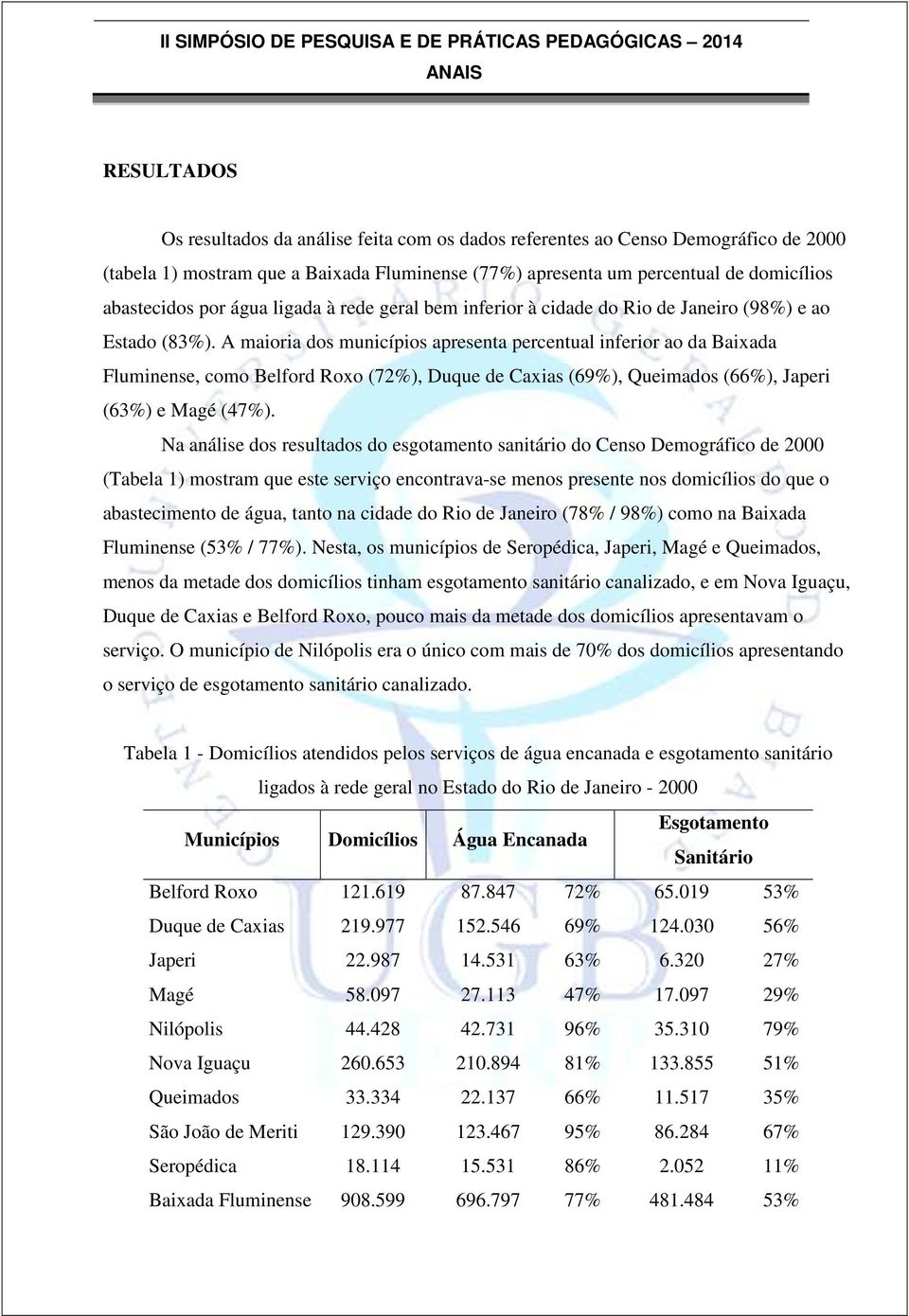 A maioria dos municípios apresenta percentual inferior ao da Baixada Fluminense, como Belford Roxo (72%), Duque de Caxias (69%), Queimados (66%), Japeri (63%) e Magé (47%).