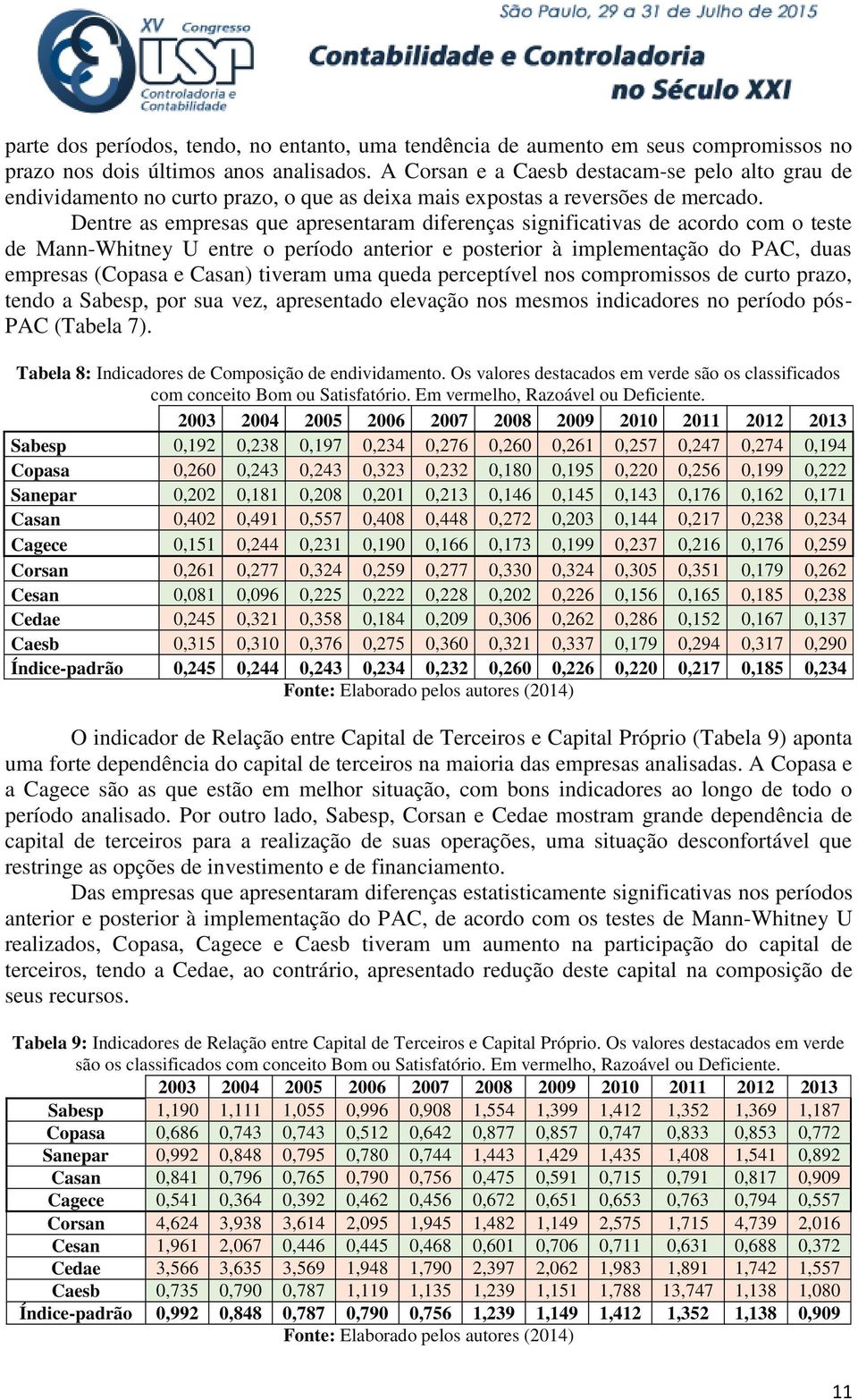 Dentre as empresas que apresentaram diferenças significativas de acordo com o teste de Mann-Whitney U entre o período anterior e posterior à implementação do PAC, duas empresas (Copasa e Casan)