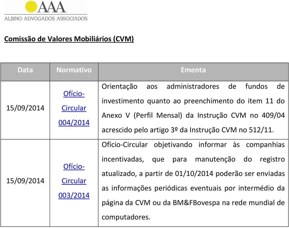 artigo 3º da Instrução CVM no 512/11.