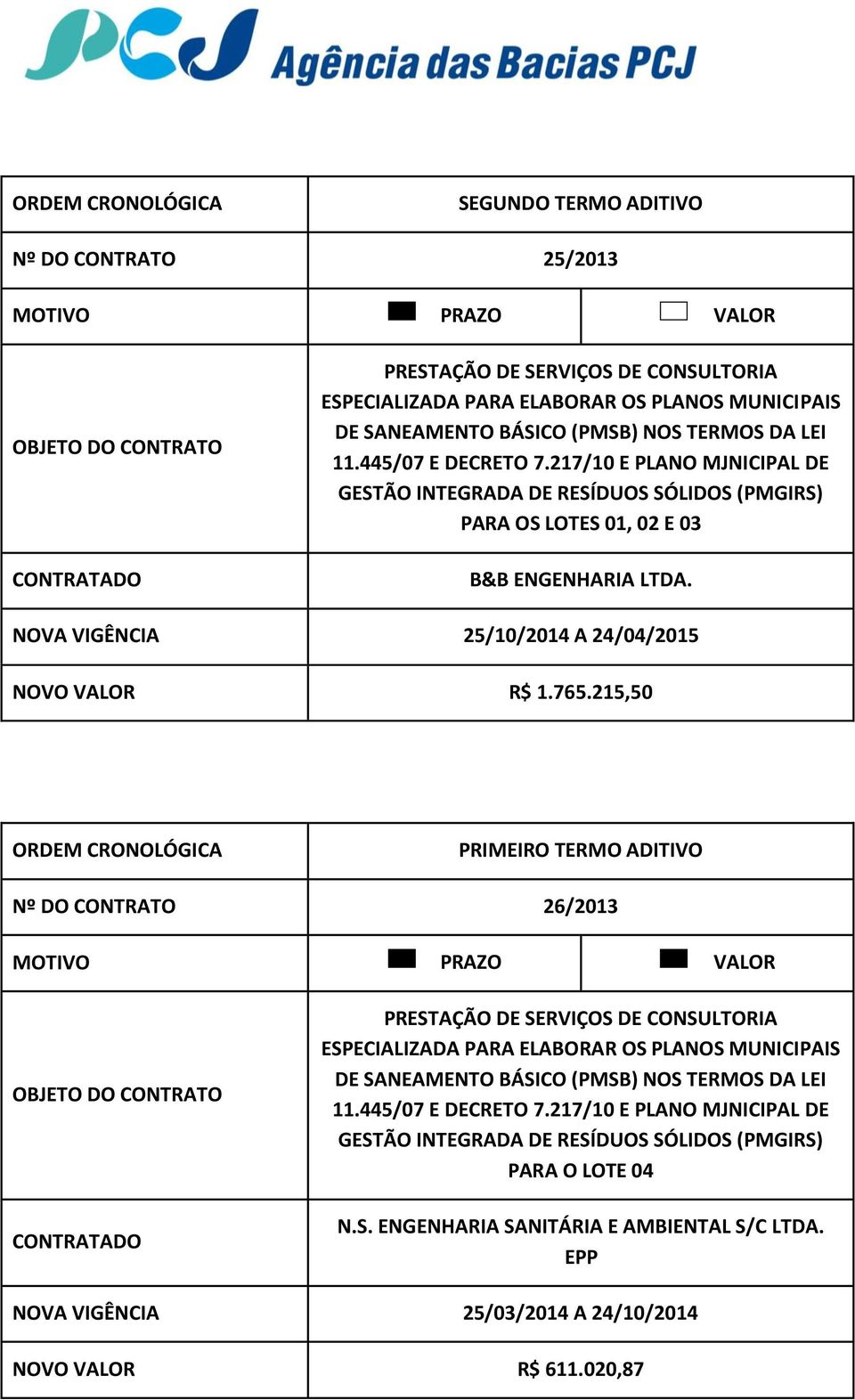 765.215,50 ORDM CRONOLÓGICA PRIMIRO TRMO ADITIVO Nº DO CONTRATO 26/2013 MOTIVO PRAZO VALOR PRSTAÇÃO D SRVIÇOS D CONSULTORIA SPCIALIZADA PARA LABORAR OS PLANOS MUNICIPAIS D SANAMNTO BÁSICO (PMSB) NOS