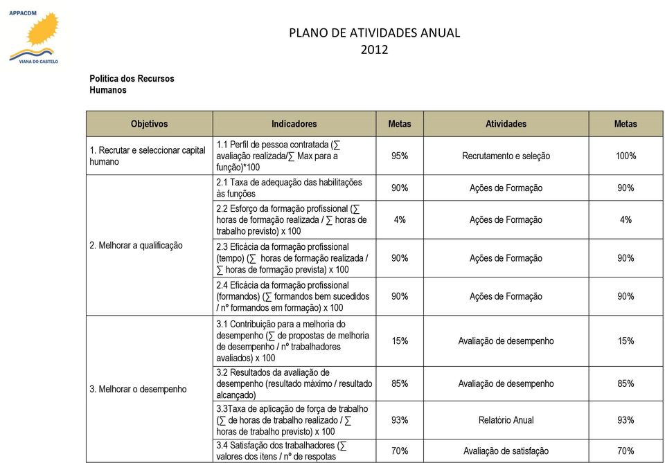 2 Esforço da formação profissional ( horas de formação realizada / horas de trabalho previsto) x 100 2.