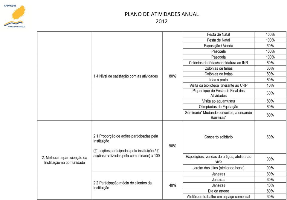 atenuando Barreiras" 2. Melhorar a participação da Instituição na comunidade 2.