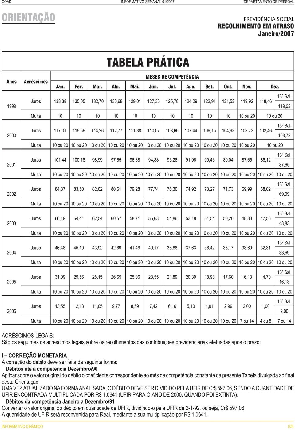 Juros 117,01 115,56 114,26 112,77 111,38 110,07 108,66 107,44 106,15 104,93 103,73 102,46 103,73 Multa 10 ou 20 10 ou 20 10 ou 20 10 ou 20 10 ou 20 10 ou 20 10 ou 20 10 ou 20 10 ou 20 10 ou 20 10 ou