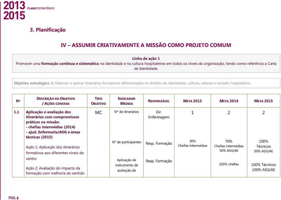 organização, tendo como referência a Carta de Identidade.