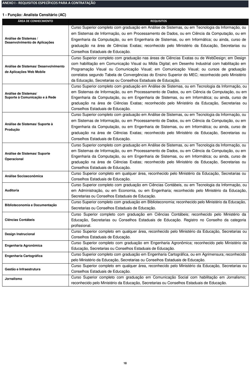 Biblioteconomia e Documentação Ciências Contábeis Design Instrucional Engenharia Cartográfica Gestão e Infraestrutura Jornalismo REQUISITOS Curso Superior completo com graduação em Análise de