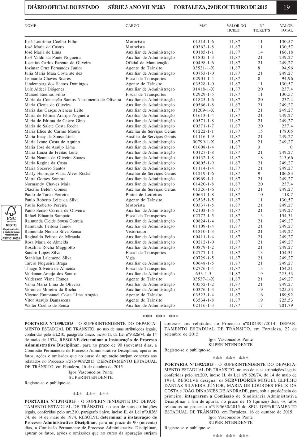 01805-1-3 11,87 21 249,27 Josenias Carlos Parente de Oliveira Oficial de Manutenção 00498-1-6 11,87 21 249,27 Jozimar Cruz Fernandes Junior Agente de Trânsito 03521-1-X 11,87 8 94,96 Julia Maria Maia