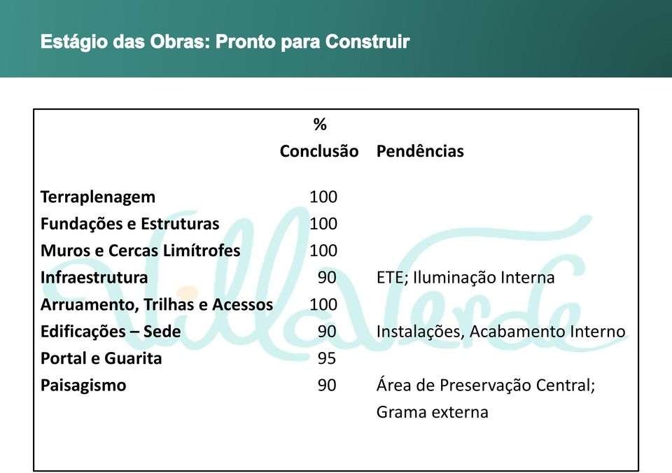 Trilhas e Acessos 100 Edificações Sede 90 Instalações, Acabamento Interno