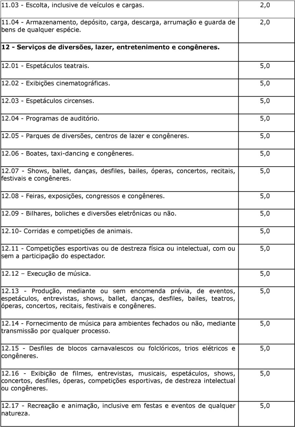 06 - Boates, taxi-dancing e 12.07 - Shows, ballet, danças, desfiles, bailes, óperas, concertos, recitais, festivais e 12.08 - Feiras, exposições, congressos e 12.