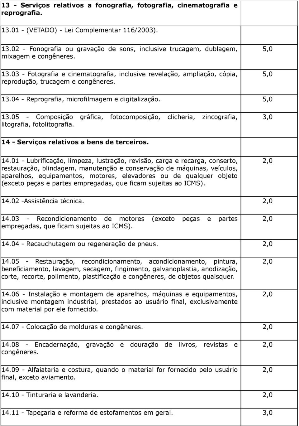 14 - Serviços relativos a bens de terceiros. 14.