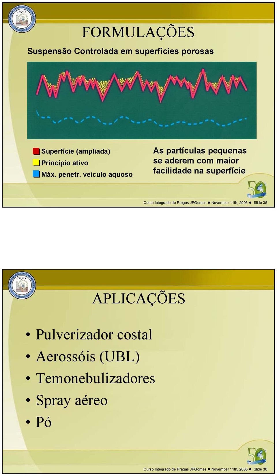 veículo aquoso As partículas pequenas se aderem com maior facilidade na superfície Curso