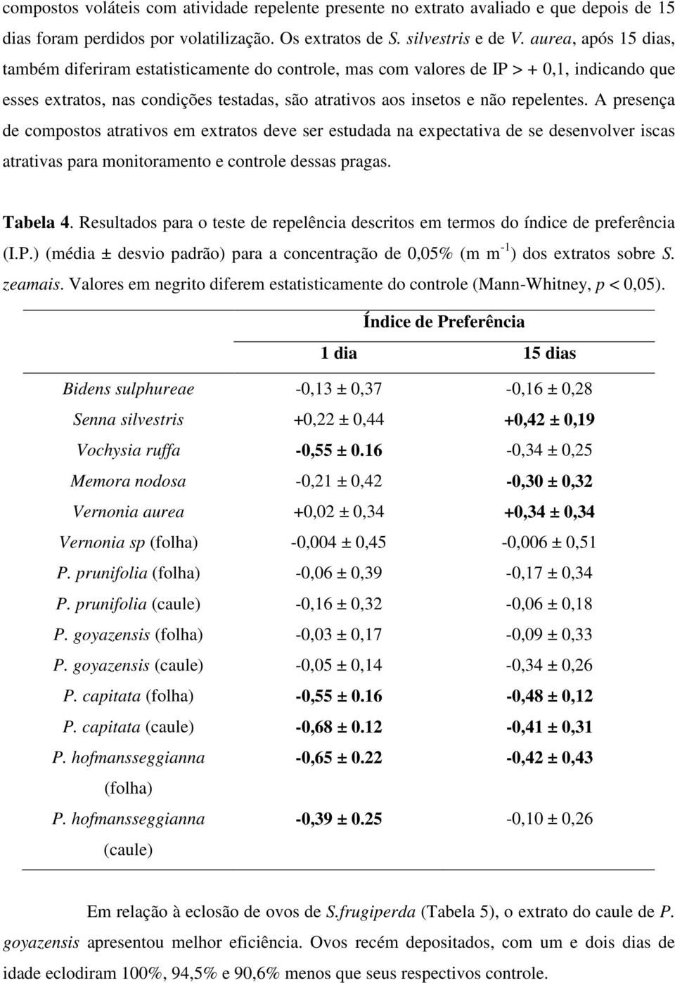 A presença de compostos atrativos em extratos deve ser estudada na expectativa de se desenvolver iscas atrativas para monitoramento e controle dessas pragas. Tabela 4.