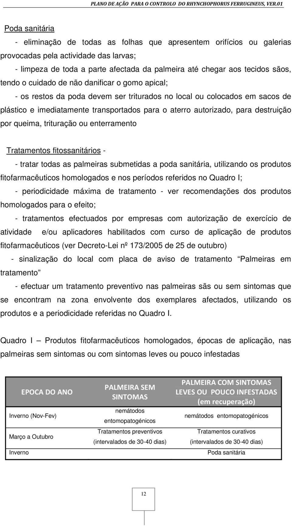 destruição por queima, trituração ou enterramento Tratamentos fitossanitários - - tratar todas as palmeiras submetidas a poda sanitária, utilizando os produtos fitofarmacêuticos homologados e nos