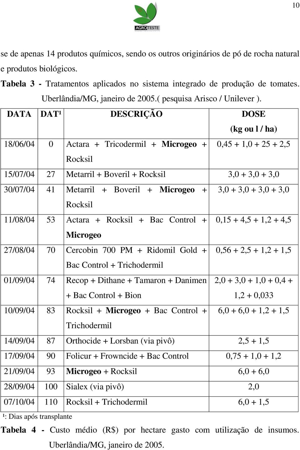 DATA DAT¹ DESCRIÇÃO DOSE (kg ou l / ha) 18/06/04 0 Actara + Tricodermil + Microgeo + 0,45 + 1,0 + 25 + 2,5 Rocksil 15/07/04 27 Metarril + Boveril + Rocksil 3,0 + 3,0 + 3,0 30/07/04 41 Metarril +