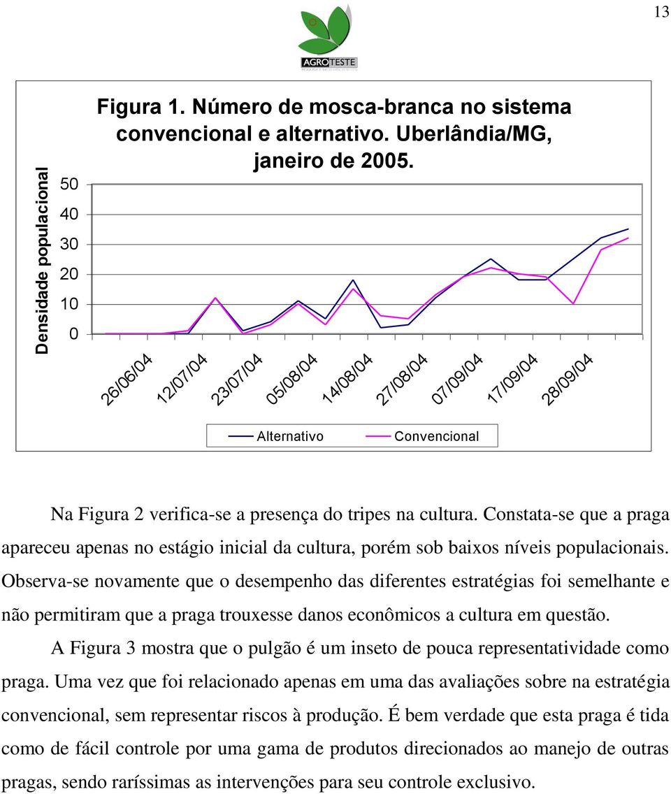 Constata-se que a praga apareceu apenas no estágio inicial da cultura, porém sob baixos níveis populacionais.