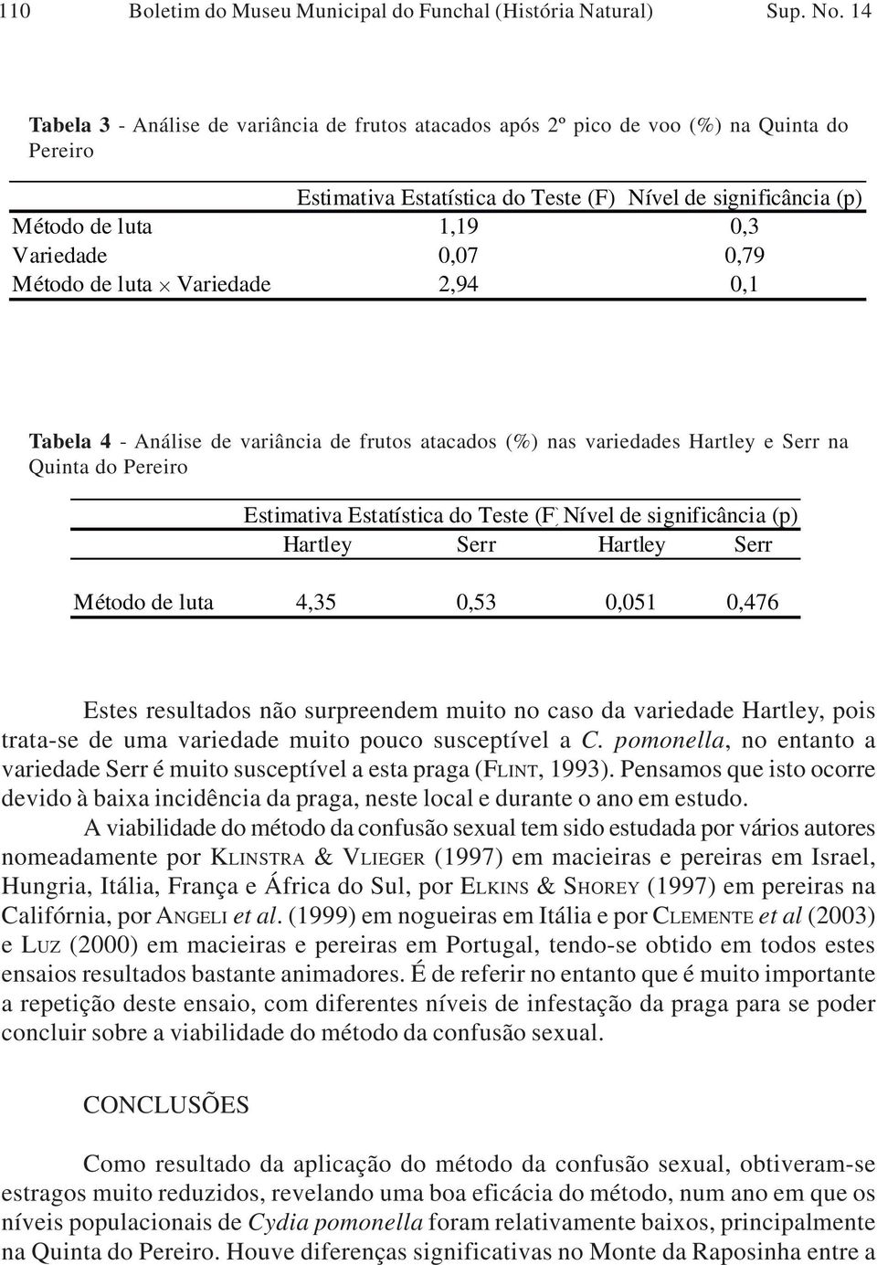 0,07 0,79 Método de luta Variedade 2,94 0,1 Tabela 4 - Análise de variância de frutos atacados (%) nas variedades Hartley e Serr na Quinta do Pereiro Estimativa Estatística do Teste (F)Nível de