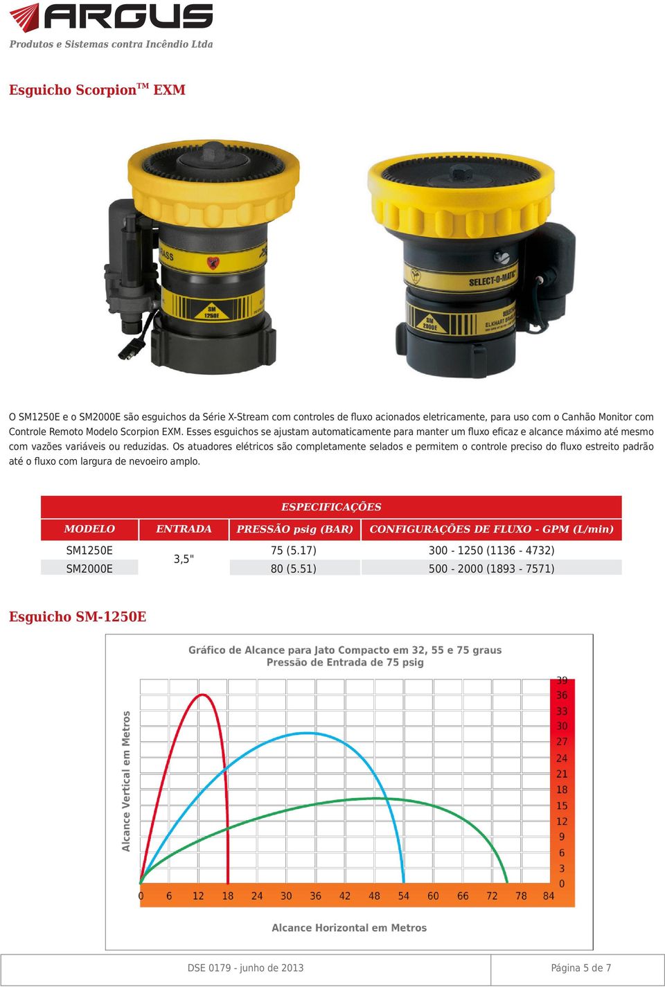 Os atuadores elétricos são completamente selados e permitem o controle preciso do fluxo estreito padrão até o fluxo com largura de nevoeiro amplo.