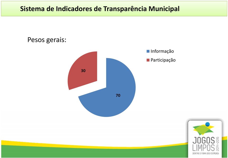 Municipal Pesos gerais: