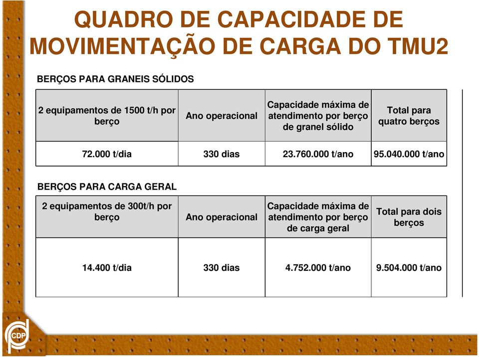 000 t/dia 330 dias 23.760.000 t/ano 95.040.