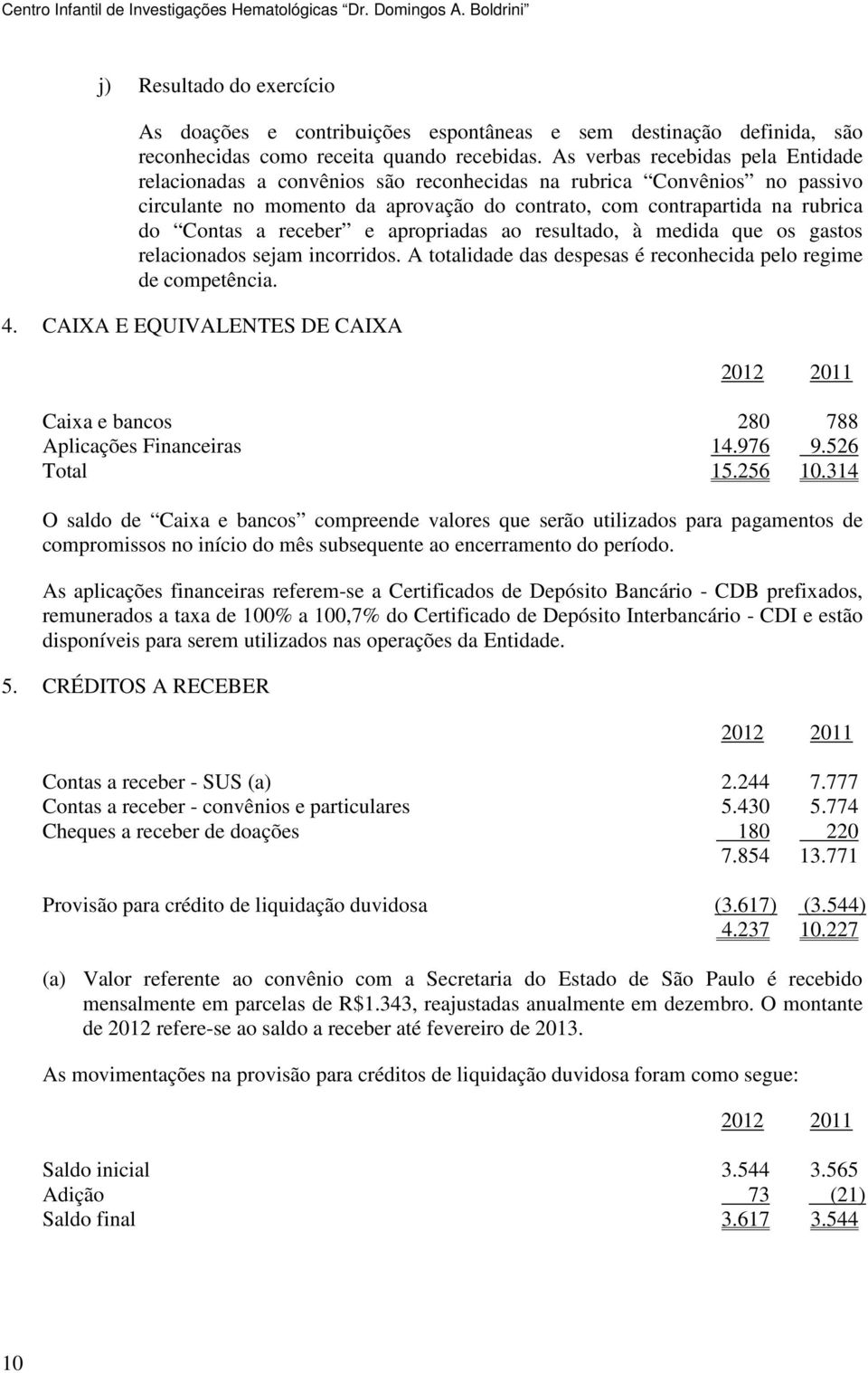 As verbas recebidas pela Entidade relacionadas a convênios são reconhecidas na rubrica Convênios no passivo circulante no momento da aprovação do contrato, com contrapartida na rubrica do Contas a