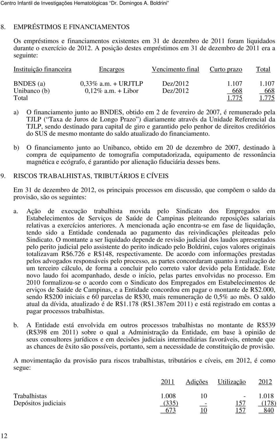 A posição destes empréstimos em 31 de dezembro de 2011 era a seguinte: Instituição financeira Encargos Vencimento final Curto prazo Total BNDES (a) 0,33% a.m. + URJTLP Dez/2012 1.107 1.