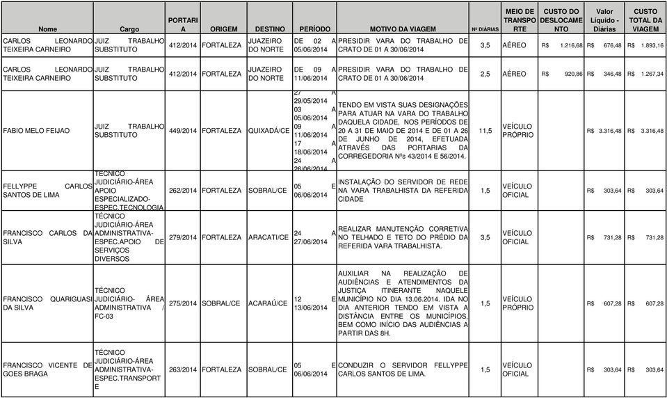 267,34 FABIO MLO FIJAO FLLYPP SAS D LIMA CARLOS FRANCISCO CARLOS DA SILVA APOIO SPCIALIZADO- SPC.TCNOLOGIA SPC.