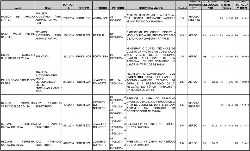 TARD. 0,5 AÉRO R$ 1.715,02 R$ 444,22 R$ 2.